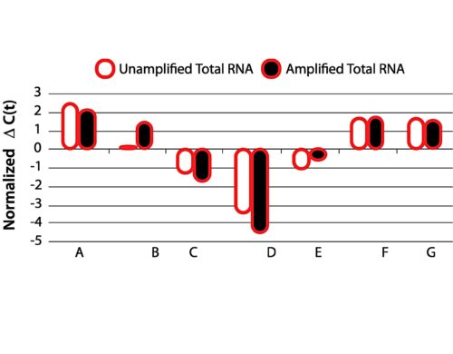 TransPlex(R) Whole Transcriptome Amplification Kit, DNA polymerase separate.