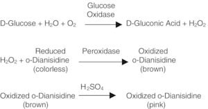 Glucose Oxidase from Aspergillus niger, Type X-S, lyophilized powder, 100,000-250,000 units/g solid (without added oxygen)