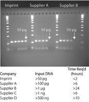 Imprint(R) DNA Modification Kit, For bisulfite DNA conversion & purification