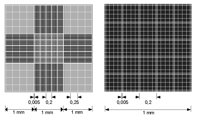 Camera contaglobuli di Neubauer, Improved Brigh-line senza pinze