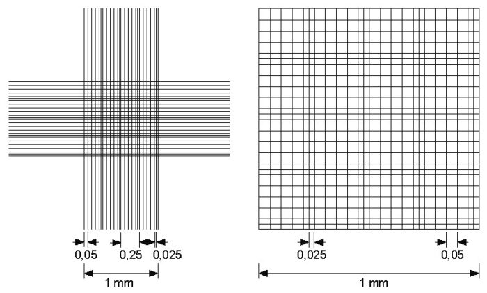 Camera contaglobuli di Thoma Bright-line con pinze