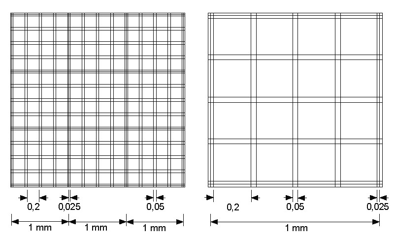 Camera contaglobuli di Buerker standard senza pinze